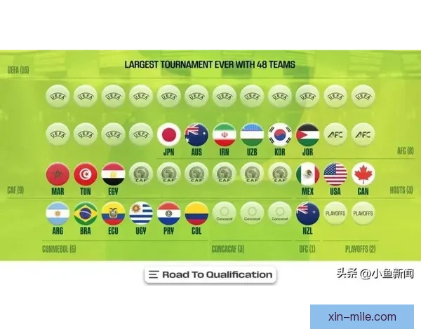 2026世界杯扩军48队104场赛程足球格局巨变竞争新时代