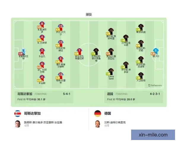 今夜世界杯热点国家队名单对位解析与主帅发言关键信息解读全面前瞻