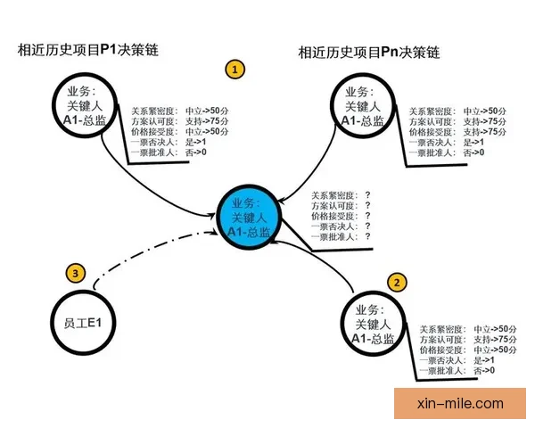 从比赛掌控到关键决策解析德布劳内世俱杯临场发挥价值评估研究