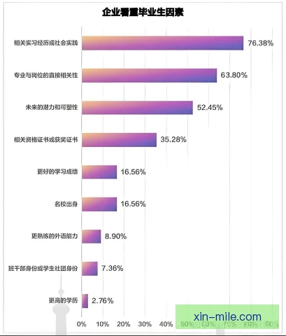 某数据分析师战术兼容能力，模型落地教练组